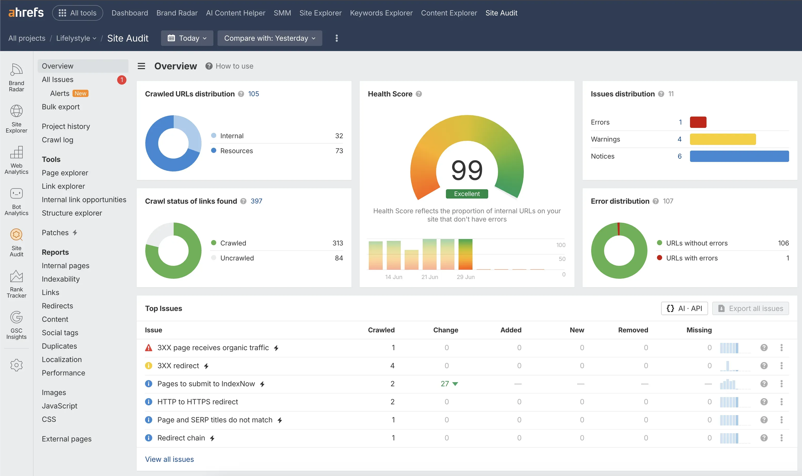 Ahrefs Site Audit report for lifelystyle.com — Health Score 99, Errors 1