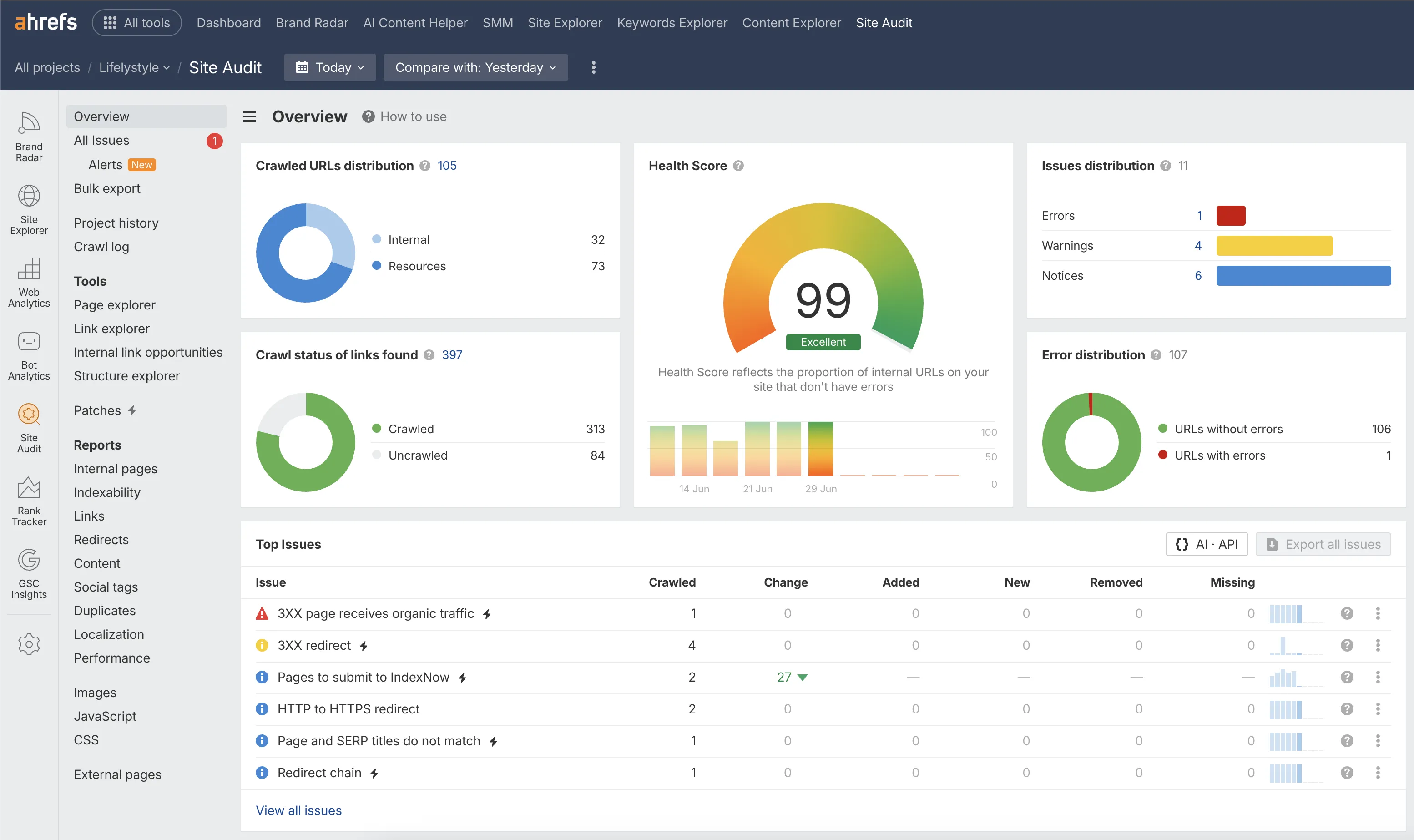 Ahrefs Site Audit report for lifelystyle.com — Health Score 99, Errors 1
