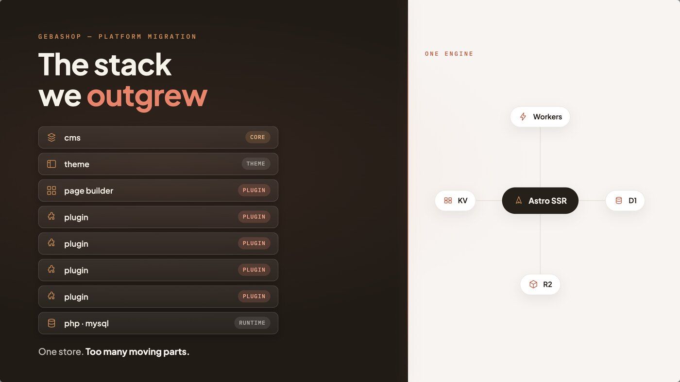 GebaShop — E-commerce & platform migration website homepage by Infinite Semantic Inc.
