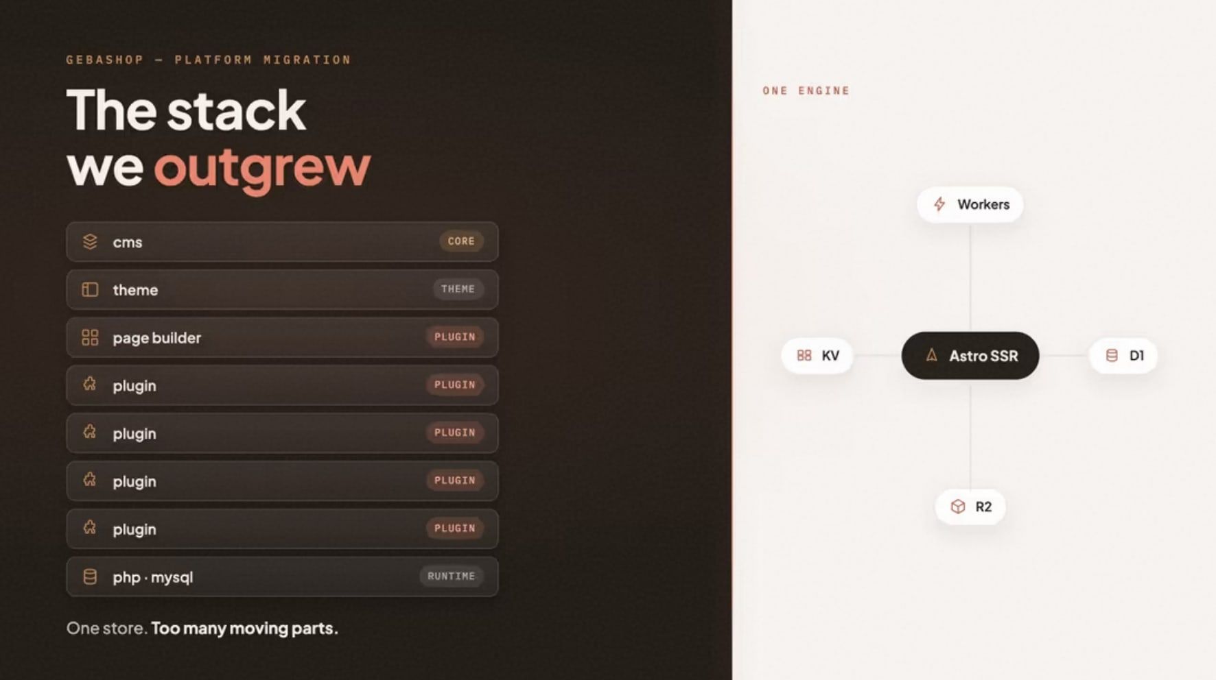 GebaShop — home page